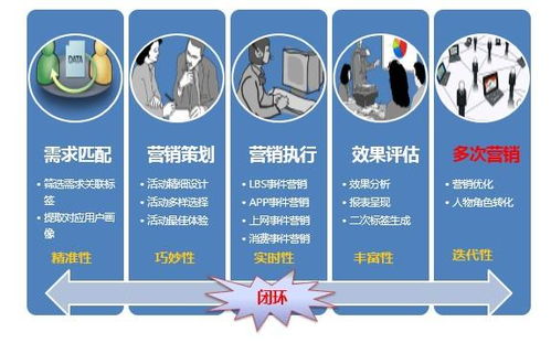 事務性郵件營銷 驅(qū)動銷售業(yè)務的強大引擎