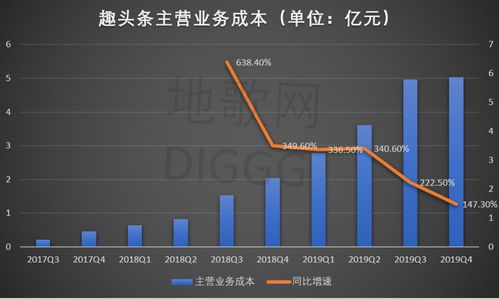 趣頭條的持久戰(zhàn) 銷售業(yè)務的轉(zhuǎn)型與挑戰(zhàn)