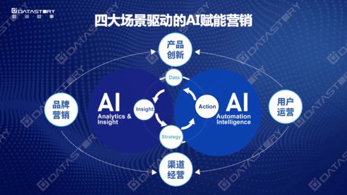 Martech公司業(yè)績暴漲100%，獨特營銷數(shù)字化App Store獲四類企業(yè)青睞