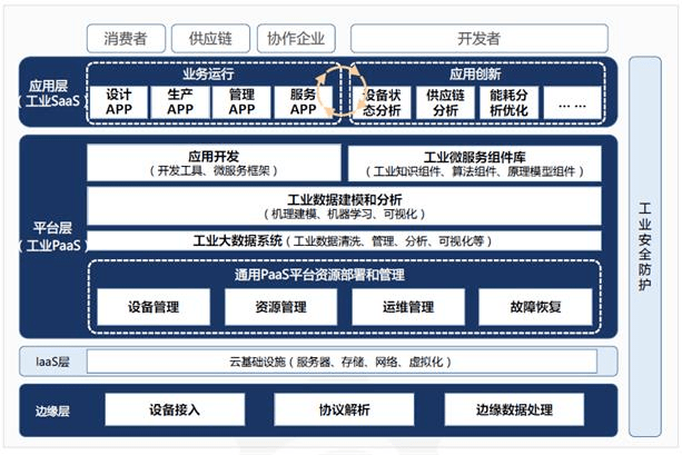 如何高效銷售燈塔工廠產(chǎn)品 策略與實戰(zhàn)指南