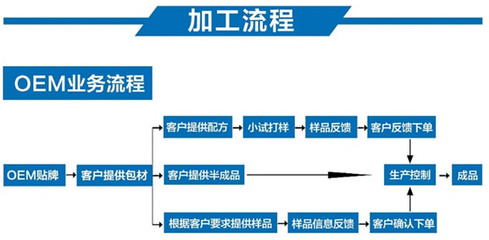 特殊膳食女性補鐵補血膏滋 專業(yè)OEM貼牌代加工與源頭工廠銷售服務(wù)