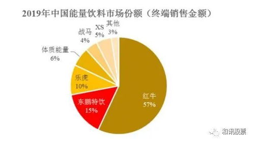 東鵬飲料遭上交所問(wèn)詢 銷售費(fèi)用率驟降、產(chǎn)能利用不足，業(yè)績(jī)高增長(zhǎng)能否持續(xù)？