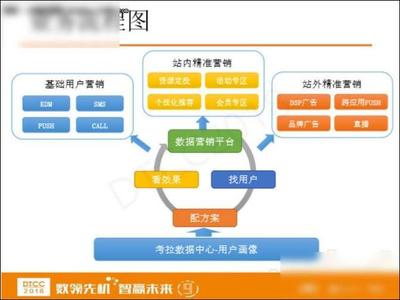 網(wǎng)易考拉數(shù)據(jù)業(yè)務(wù)與數(shù)據(jù)倉(cāng)庫(kù)實(shí)踐 以銷售業(yè)務(wù)為核心驅(qū)動(dòng)運(yùn)營(yíng)