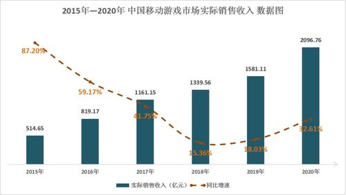 解碼游戲板塊“仙股”飛魚科技 年內漲幅超400%背后的技術邏輯與行業(yè)機遇